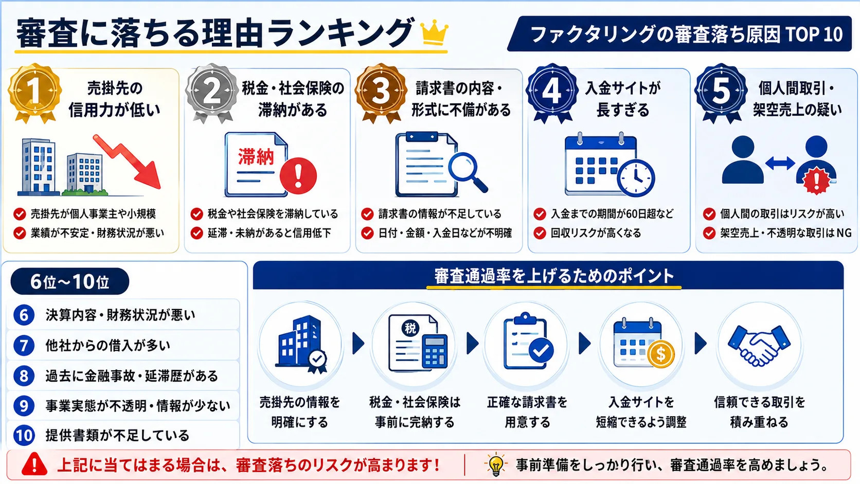 ファクタリング審査落ちの原因 TOP10